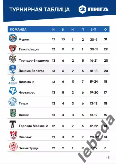 Динамо Вологда - Чертаново - 2022 / 2023 г. (8.10.22.) 5