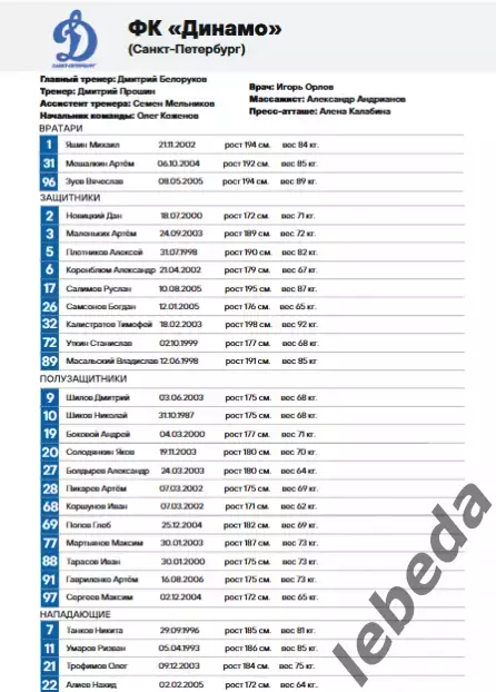 Динамо Вологда - Динамо Санкт-Петербург - 2022 / 2023 г. (23.10.23.) 4
