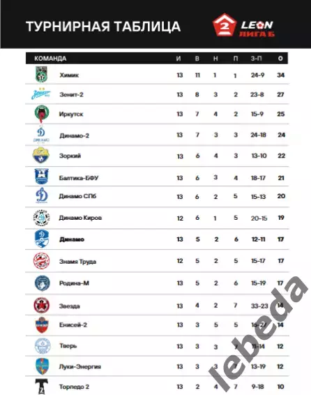 Динамо Вологда - Динамо Санкт-Петербург - 2022 / 2023 г. (23.10.23.) 6