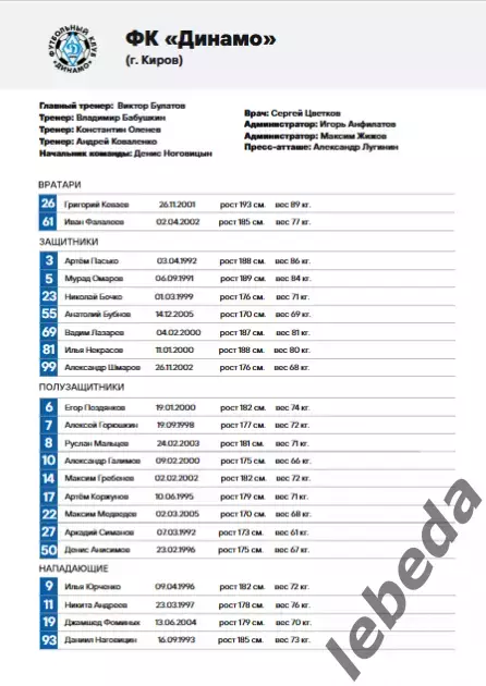Динамо Вологда - Динамо Киров - 2022 / 2023 г. (5.11.23.) 1