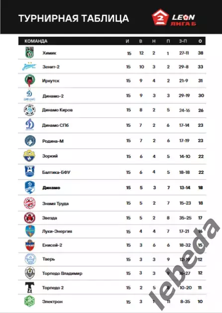 Динамо Вологда - Динамо Киров - 2022 / 2023 г. (5.11.23.) 4