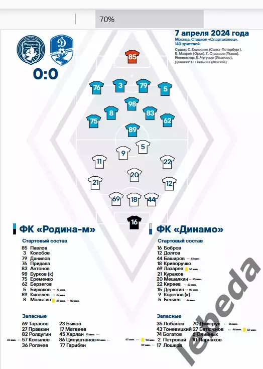 Динамо Вологда - Звезда Санкт-Петербург - 2024 г. (14.04.24.) 2