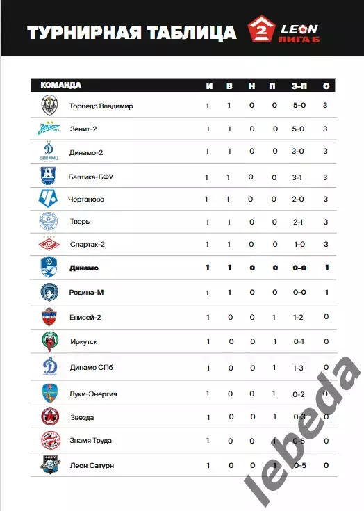 Динамо Вологда - Звезда Санкт-Петербург - 2024 г. (14.04.24.) 6
