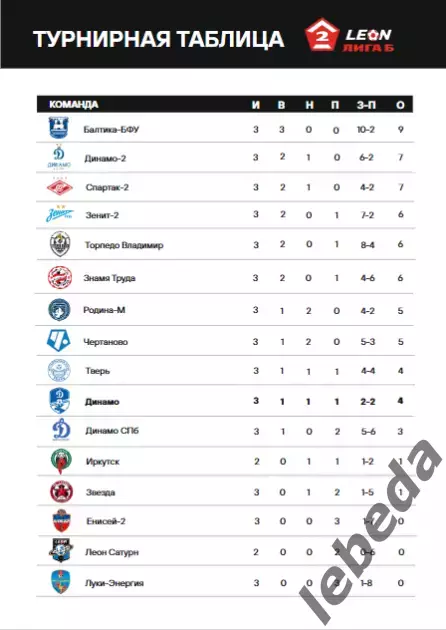 Динамо Вологда - Спартак-2 Москва - 2024 г. (28.04.24.) 6