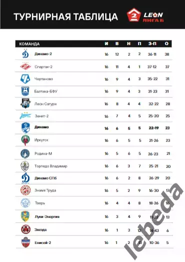 Динамо Вологда - Зенит-2 СП - 2024 г. (04.08.24.) 6