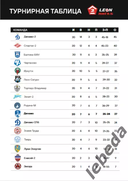Динамо Вологда - Динамо-2 Москва - 2024 г. (01.09.24.) 6