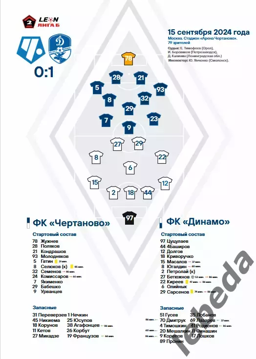 Динамо Вологда - Динамо Санкт-Петербург - 2024 г. (22.09.24.) 3