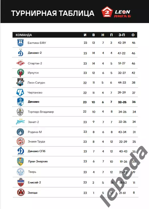 Динамо Вологда - Динамо Санкт-Петербург - 2024 г. (22.09.24.) 7