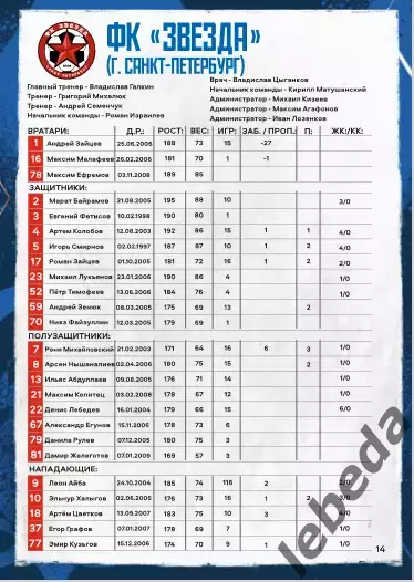 Динамо Вологда - Звезда Санкт-Петербург - 2025 г. (10.08.25.) 6