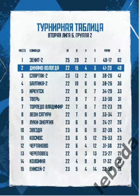 Динамо Вологда - Зенит-2 Санкт-Петербург - 2025 год. (28.09.25.) 7