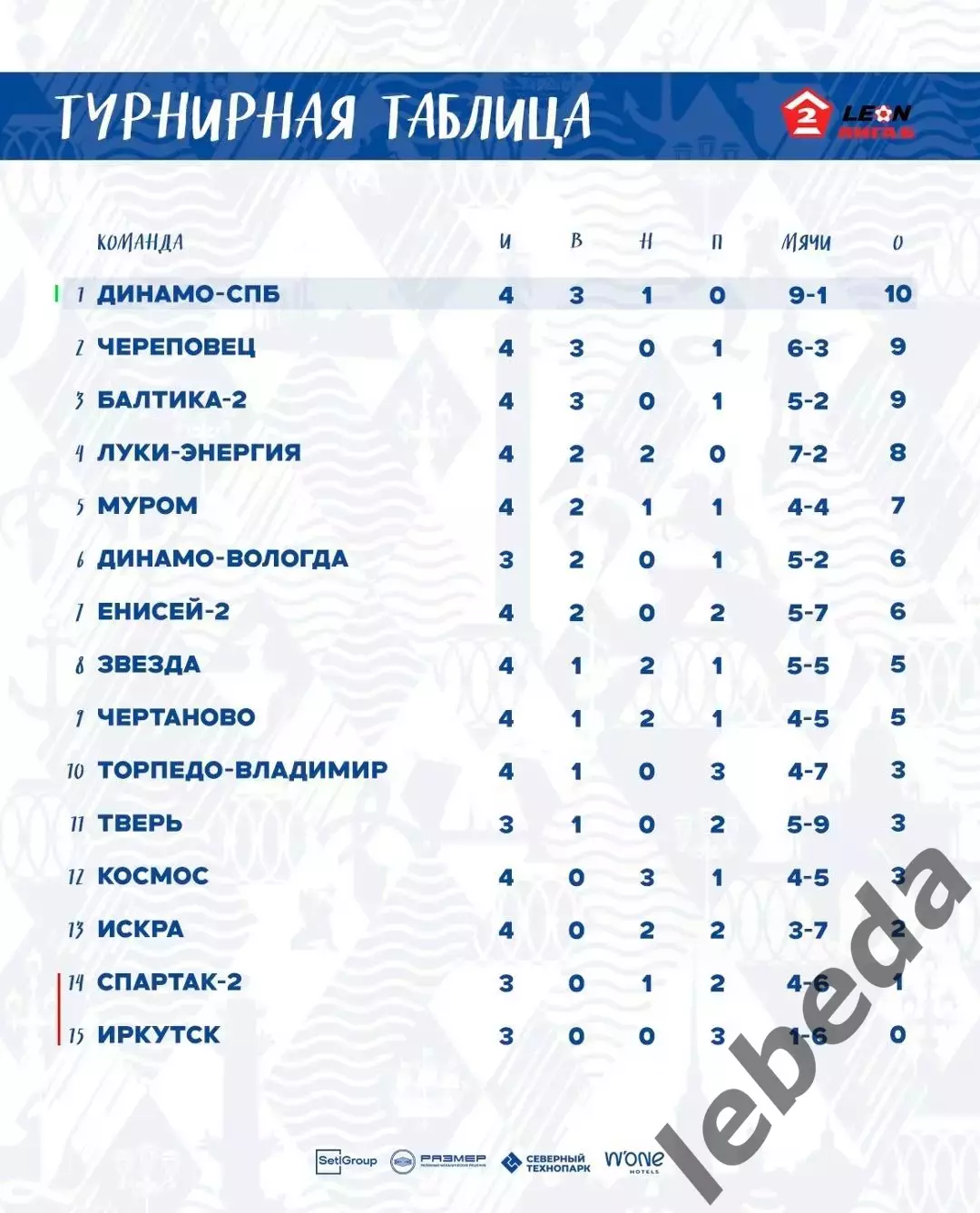 Динамо (Санкт-Петербург) - Спартак-2 Москва - 2025 / 2026 год. (25.04.26.) 3