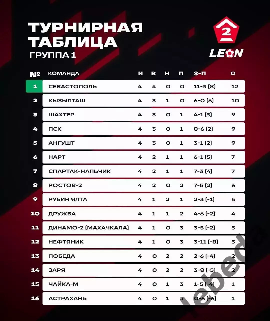 Ростов-2(Ростов-на-Дону) - Рубин Ялта - 2025 / 2026 год. (25.04.26.) 3