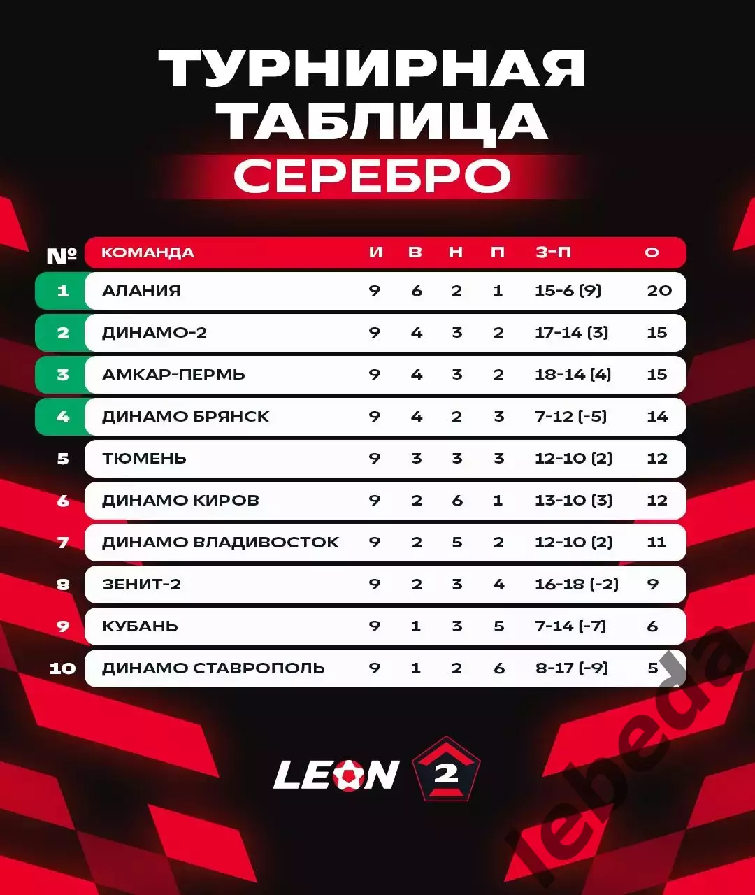 Динамо Владивосток - ФК Тюмень - 2025 / 2026 г. (25.04.26.) 3