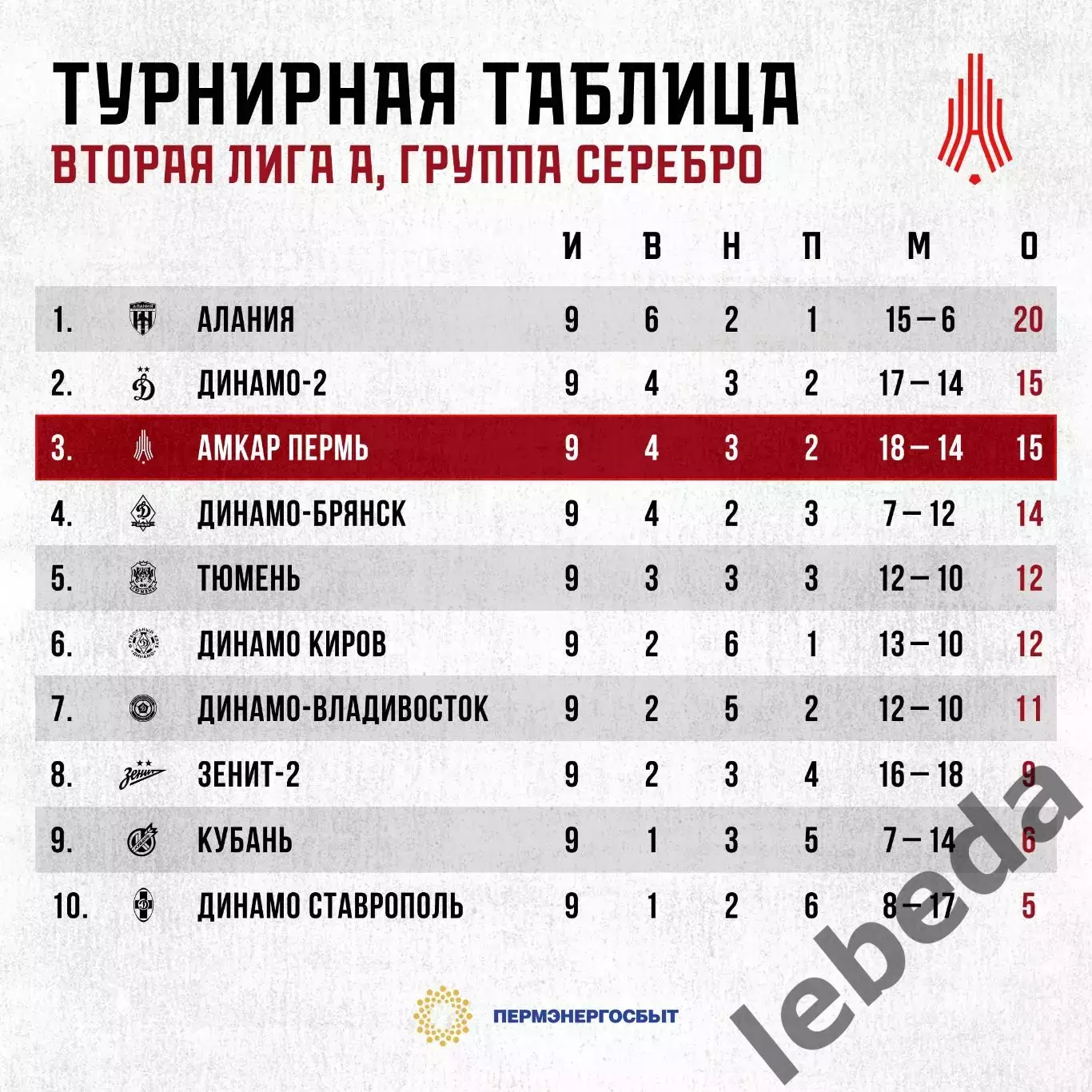 Амкар Пермь - Динамо-2 Москва - 2025 / 2026 г. (25.04.26.) 3