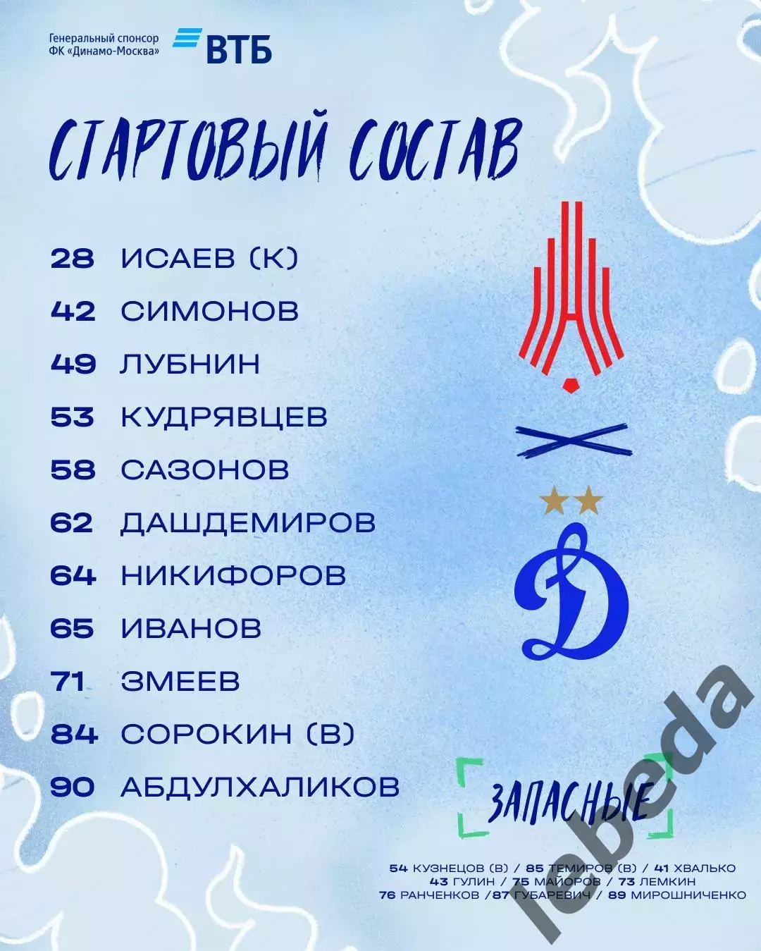 Амкар Пермь - Динамо-2 Москва - 2025 / 2026 г. (25.04.26.) 2