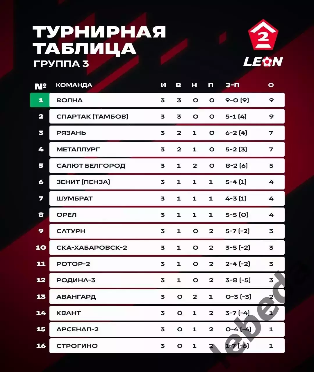Шумбрат Саранск - СКА-2 Хабаровск - 2025 / 2026 год. (18.04.26.) 3