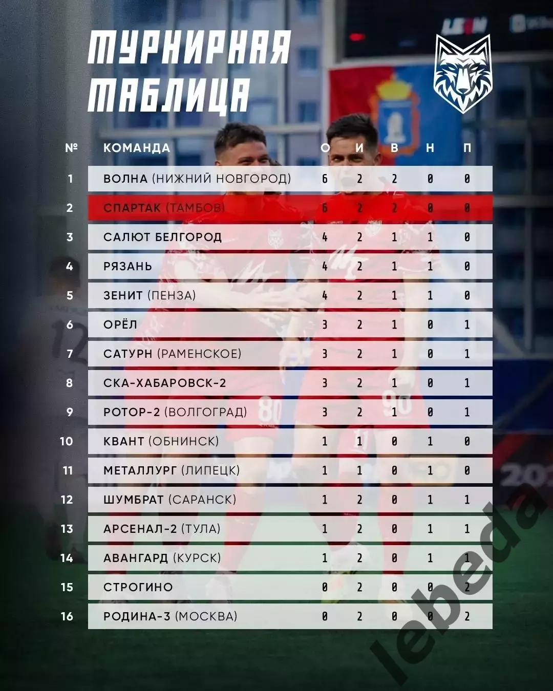 СКА-2 Хабаровск -Спартак Тамбов - 2025 / 2026 год. (11.04.26.) 3