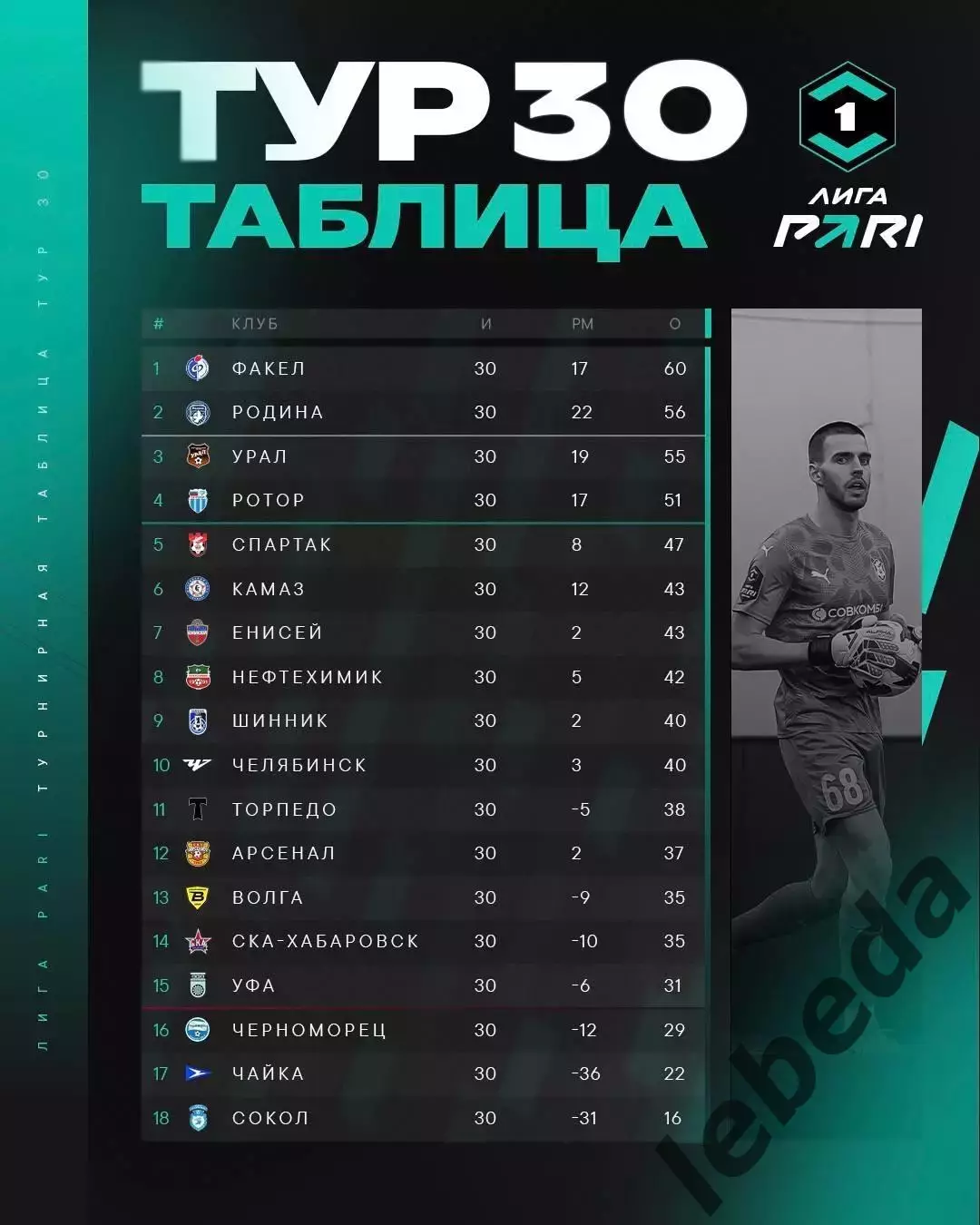 Шинник Ярославль - СКА Хабаровск - 2025 / 2026 г. (26.04.26.) 3