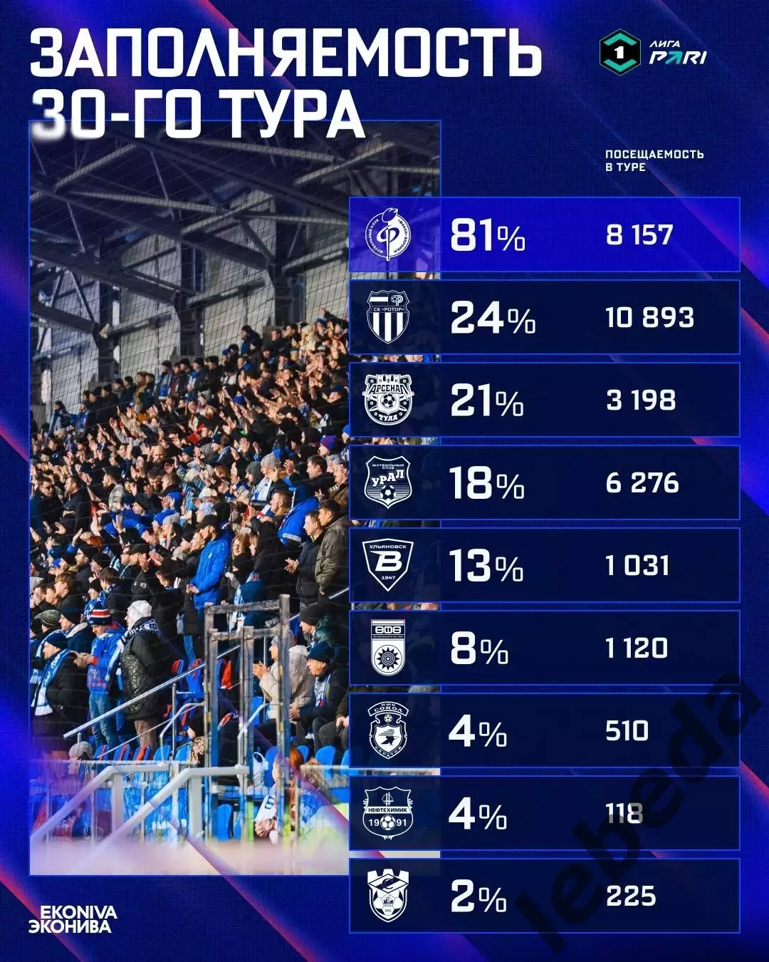 Шинник Ярославль - СКА Хабаровск - 2025 / 2026 год. (26.04.26.) 3