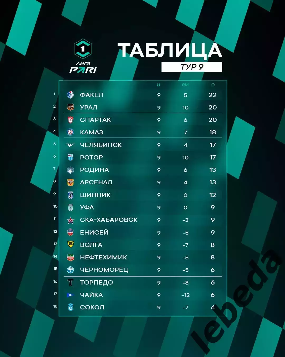ФК Уфа - Урал Екатеринбург- 2025 / 2026 год. (15.09.25.) 7
