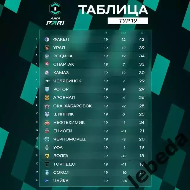 Урал Екатеринбург - Спартак Кострома - 2025 / 2026 г. (22.11.25.) 3