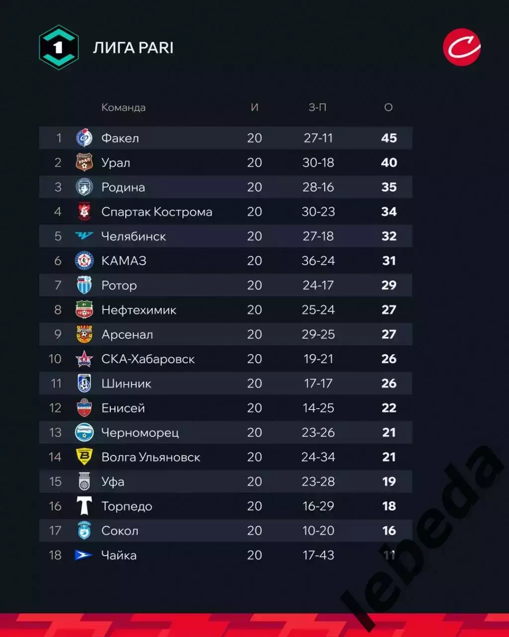 Волга Ульяновск - Урал Екатеринбург - 2025-2026 г. (29.11.2025.) 3