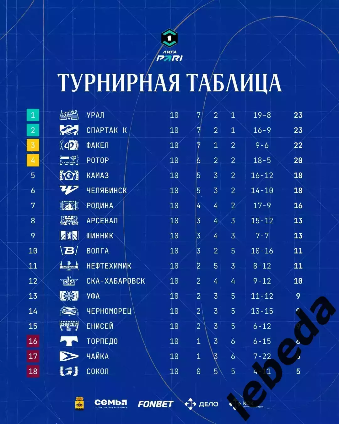 Урал Екатеринбург - Ротор Волгоград - 2025 / 2026 г. (20.09.25.) 3