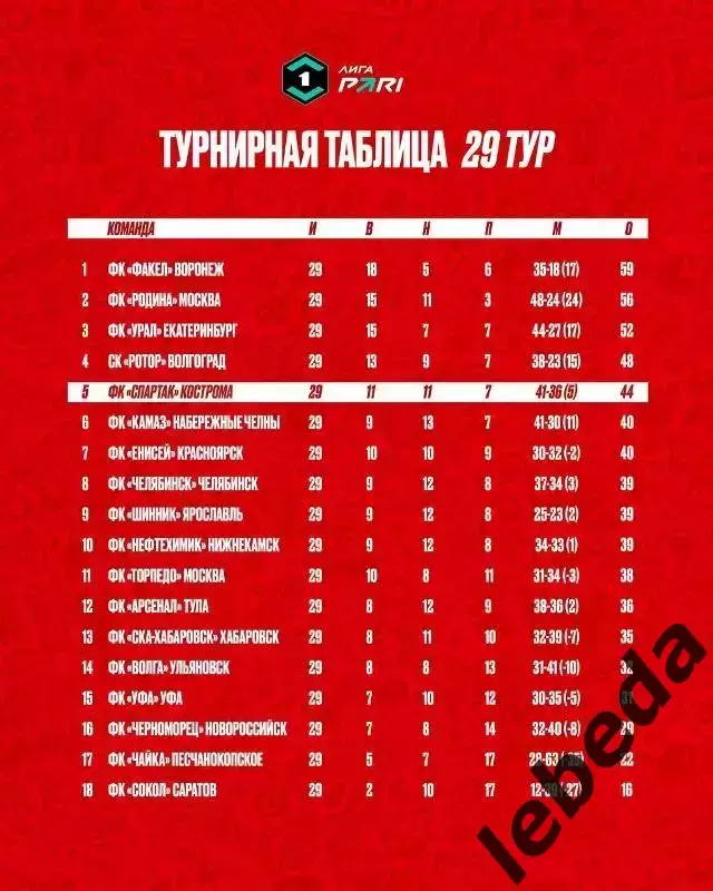 Спартак Кострома - СКА Хабаровск - 2025 / 2026 г. (22.04.26.) 3