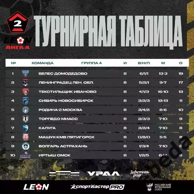 Торпедо Миасс - Ленинградец Санкт-Петербург - 2026 г. (19.04.26.) 3