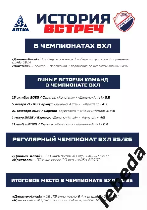 Динамо Алтай Барнаул - Кристалл Саратов - 2025-2026. (11.01.26.) официальн 6