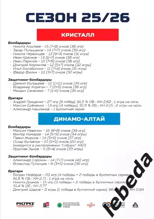 Динамо Алтай Барнаул - Кристалл Саратов - 2025-2026. (11.01.26.) официальн 7