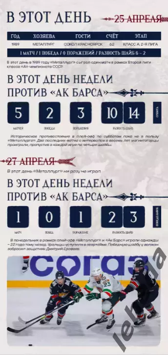 Металлург Магнитогорск - Ак Барс Казань - 27.04.26 г. Плей-офф 1