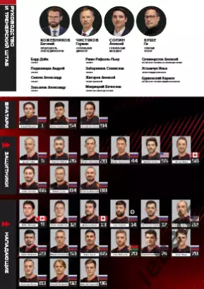 Авангард Омск - Локомотив Яросла - 2025-2026 г. (28-30.04.26) официал. Плей-офф 2