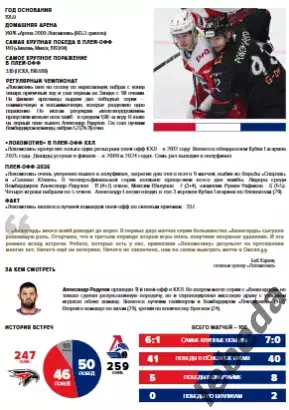 Авангард Омск - Локомотив Яросла - 2025-2026 г. (28-30.04.26) официал. Плей-офф 4