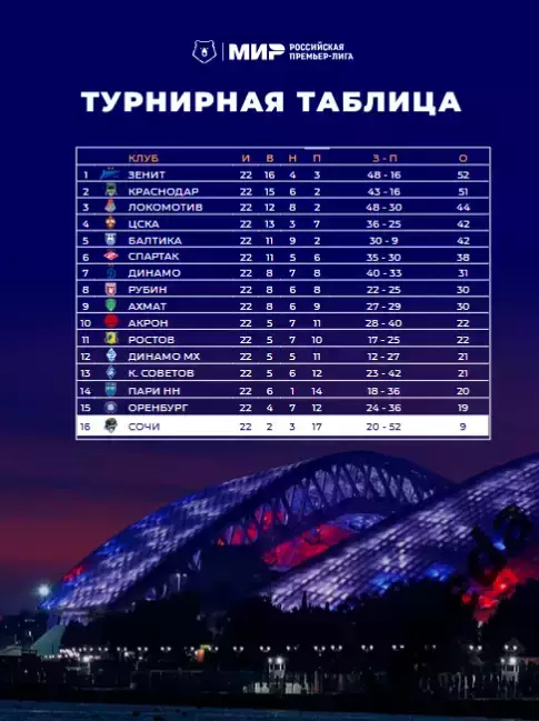 ФК Сочи - Рубин Казань - 2025 / 2026 г.(6.04.26.) официальная. 2