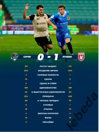 ФК Сочи - Крылья Советов Самара - 2025 / 2026 г.(21.04.26.) официальная. 1