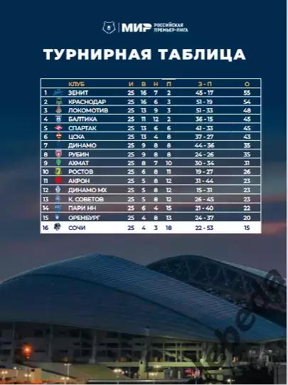 ФК Сочи - Крылья Советов Самара - 2025 / 2026 г.(21.04.26.) официальная. 2