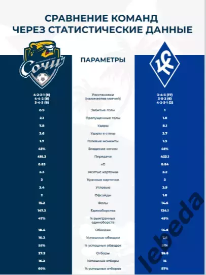 ФК Сочи - Крылья Советов Самара - 2025 / 2026 г.(21.04.26.) официальная. 3