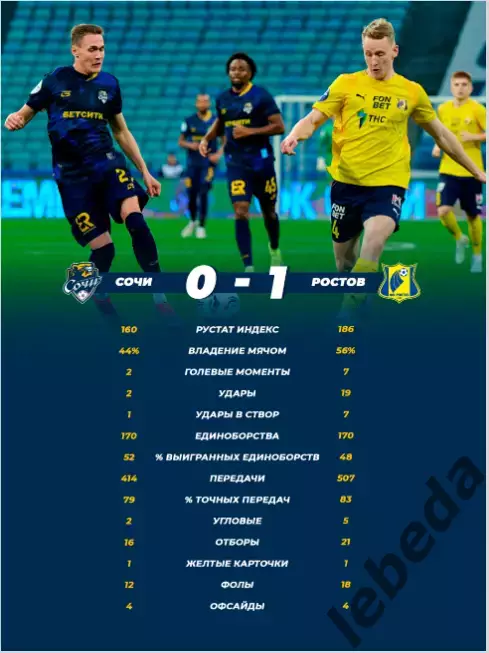 ФК Сочи - Динамо Махачкала - 2025 / 2026 г.(1.12.25.) официальная. 1