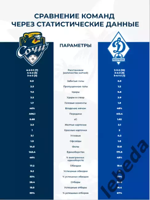 ФК Сочи - Динамо Махачкала - 2025 / 2026 г.(1.12.25.) официальная. 5