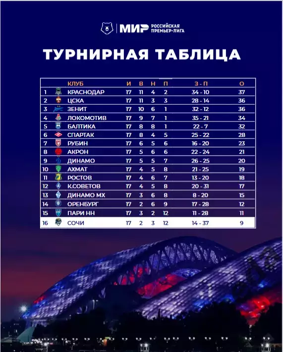 ФК Сочи - Локомотив Москва - 2025 / 2026 г.(7.12.25.) официальная. 5