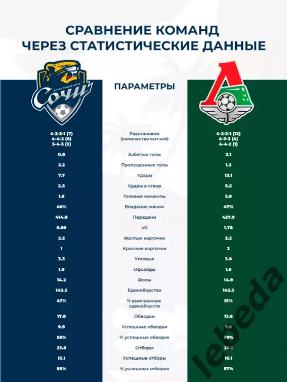 ФК Сочи - Локомотив Москва - 2025 / 2026 г.(7.12.25.) официальная. 6
