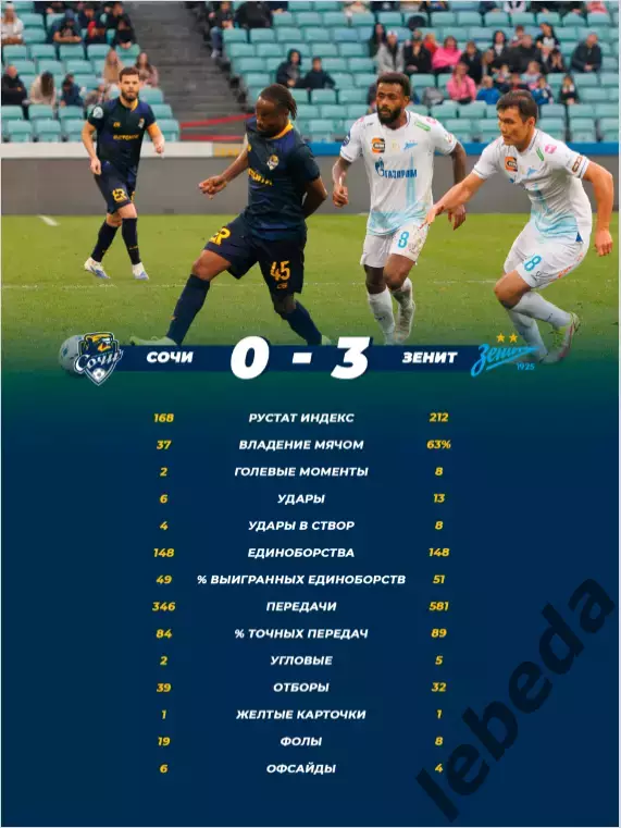 ФК Сочи - Ростов (Ростов-на-Дону - 2025 / 2026 г.(8.11.25.) официальная. 1