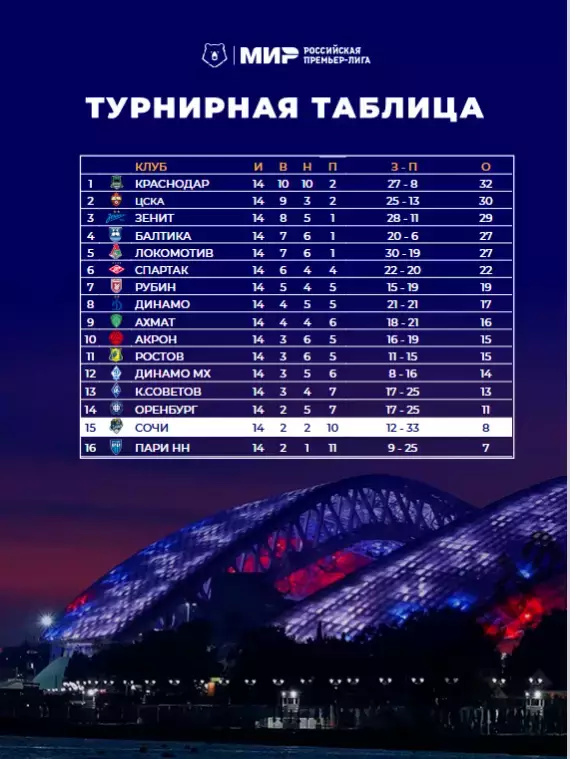 ФК Сочи - Ростов (Ростов-на-Дону - 2025 / 2026 г.(8.11.25.) официальная. 2