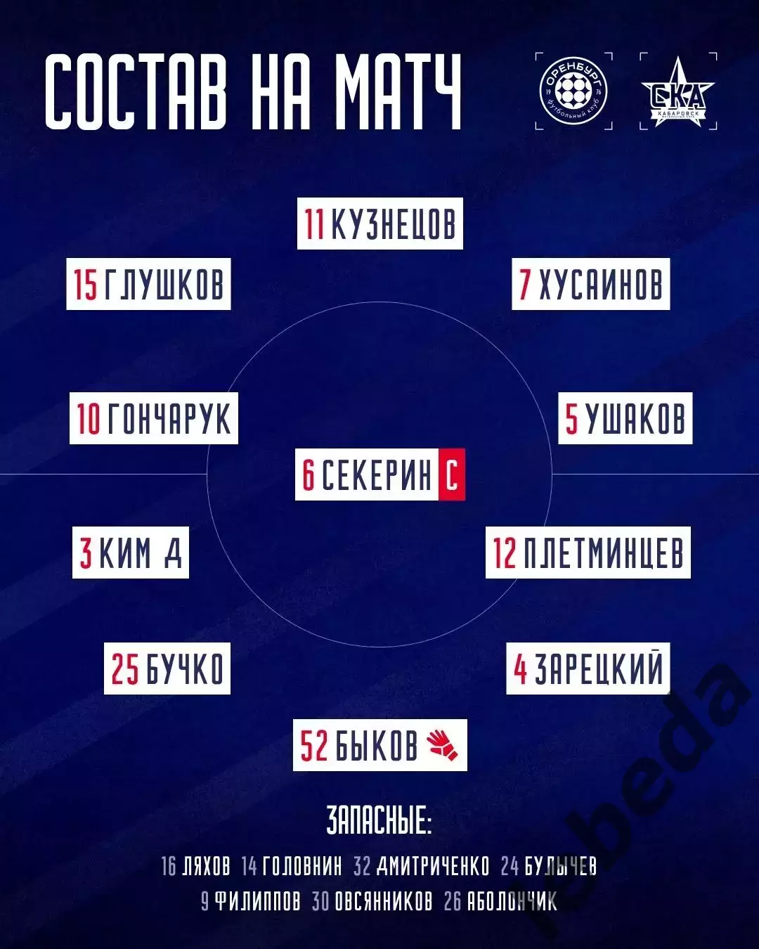 ФК Оренбург (мол) - СКА Хабаровск (Мол) - 2026 год. ( 1.05.2026.) 1