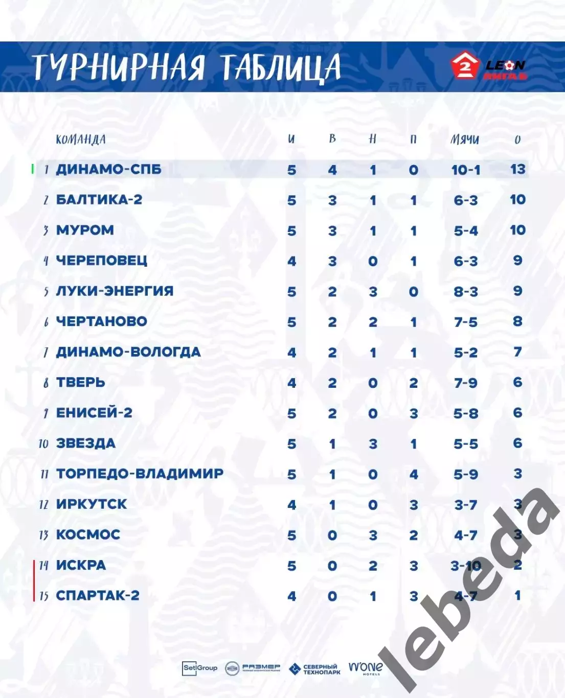 ФК Череповец - Динамо (Санкт-Петербург) - 2026 г. ( 3.05.2026.) 3