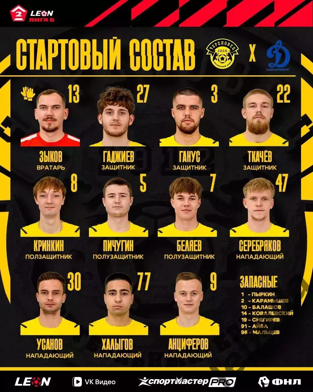 ФК Череповец - Динамо (Санкт-Петербург) - 2026 год. ( 3.05.2026.) 1