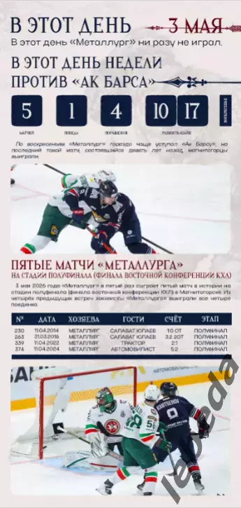 Металлург Магнитогорск - Ак Барс Казань - 3.05.26 г. Плей-офф. Официальная. 1
