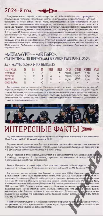 Металлург Магнитогорск - Ак Барс Казань - 3.05.26 г. Плей-офф. Официальная. 3