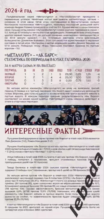 Металлург Магнитогорск - Ак Барс Казань - 3.05.26 г. Плей-офф. Официальная. 3